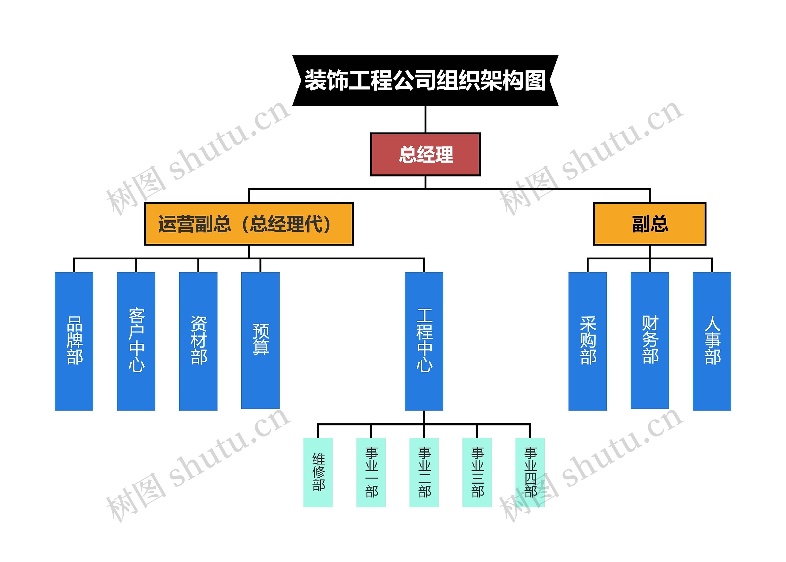 装饰工程公司组织架构图