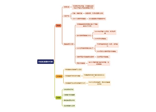 生化知识含硫氨基酸的代谢思维导图