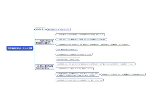 刑法基础知识点：非法经营罪思维导图