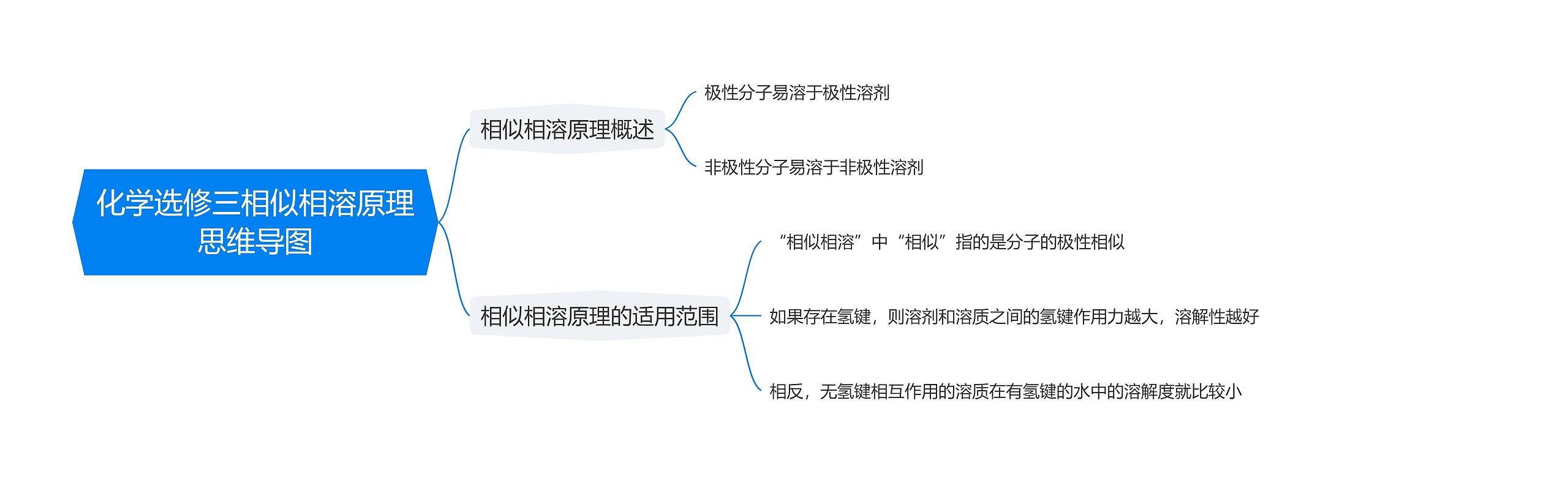 化学选修三相似相溶原理思维导图