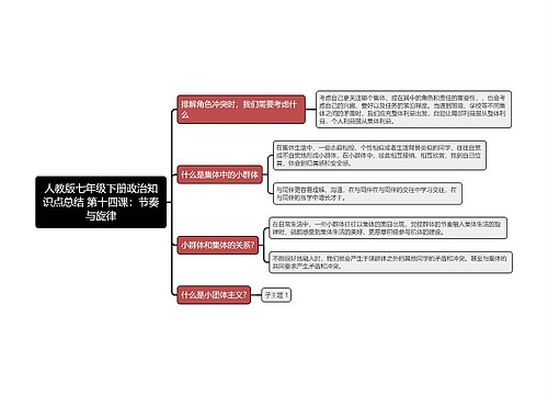 人教版七年级下册政治知识点总结 第十四课：节奏与旋律