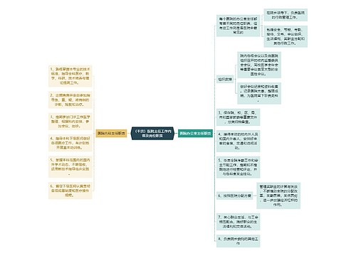 （干货）医院主任工作内容及岗位职责思维导图