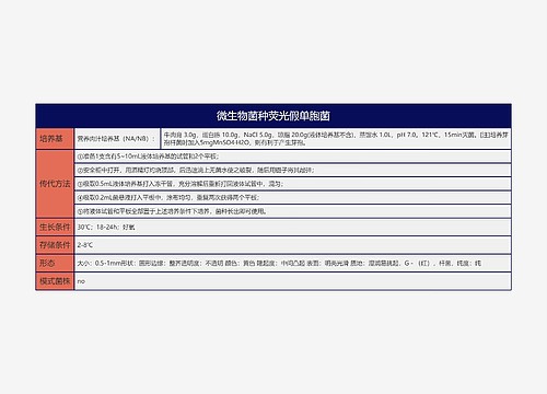 微生物菌种荧光假单胞菌思维导图