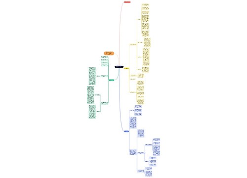 读书笔记《当代西方文艺学》解释学与接受理论