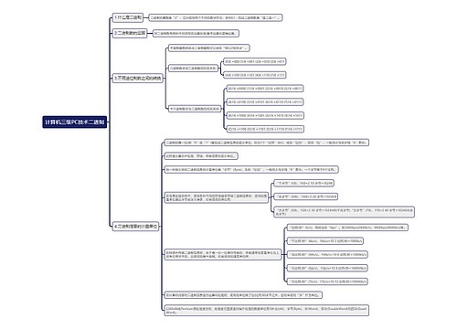 计算机三级PC技术二进制思维导图