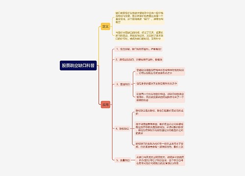 股票跳空缺口科普