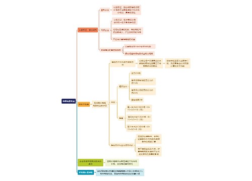 财务知识稀释每股收益思维导图