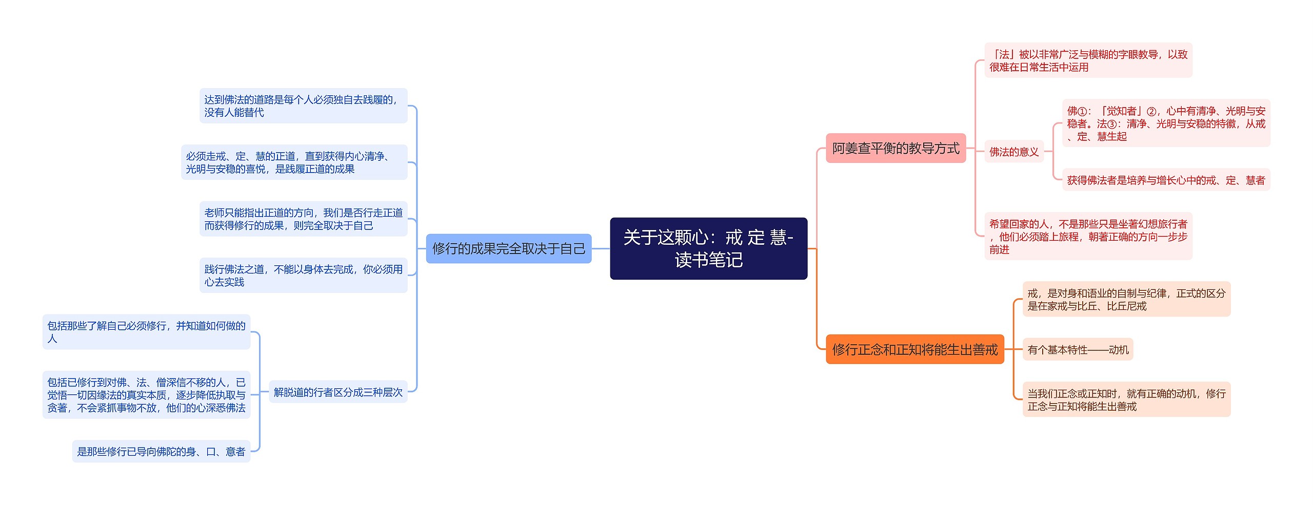 关于这颗心：戒 定 慧-读书笔记