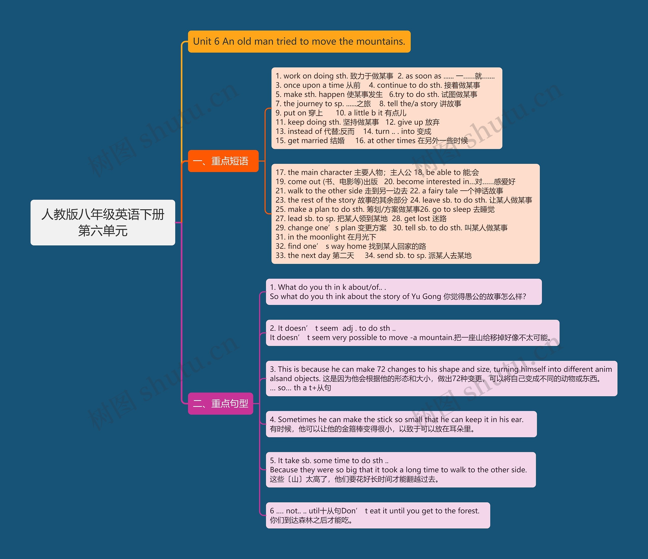 人教版八年级英语下册第六单元思维导图