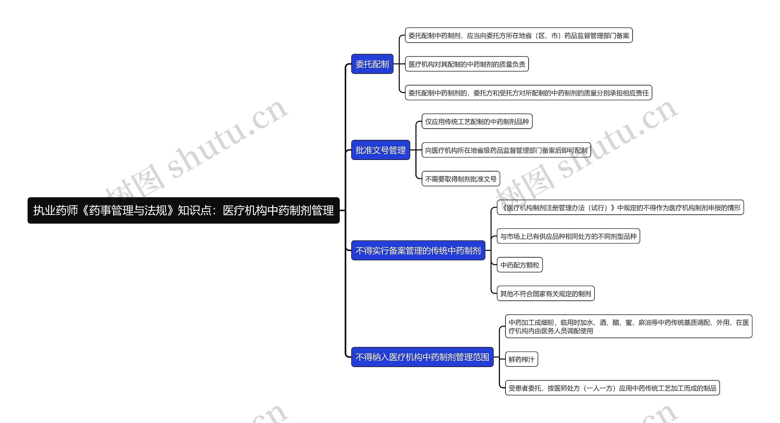 执业药师《药事管理与法规》知识点：医疗机构中药制剂管理