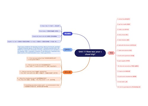 人教版英语七年级下册第十一单元的思维导图