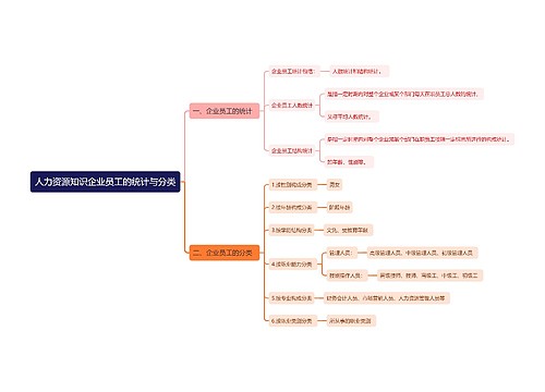 人力资源知识企业员工的统计与分类