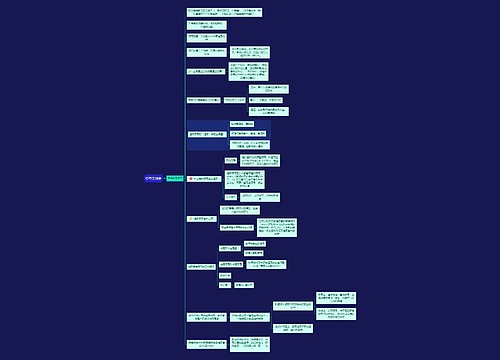 符号是创意思维导图