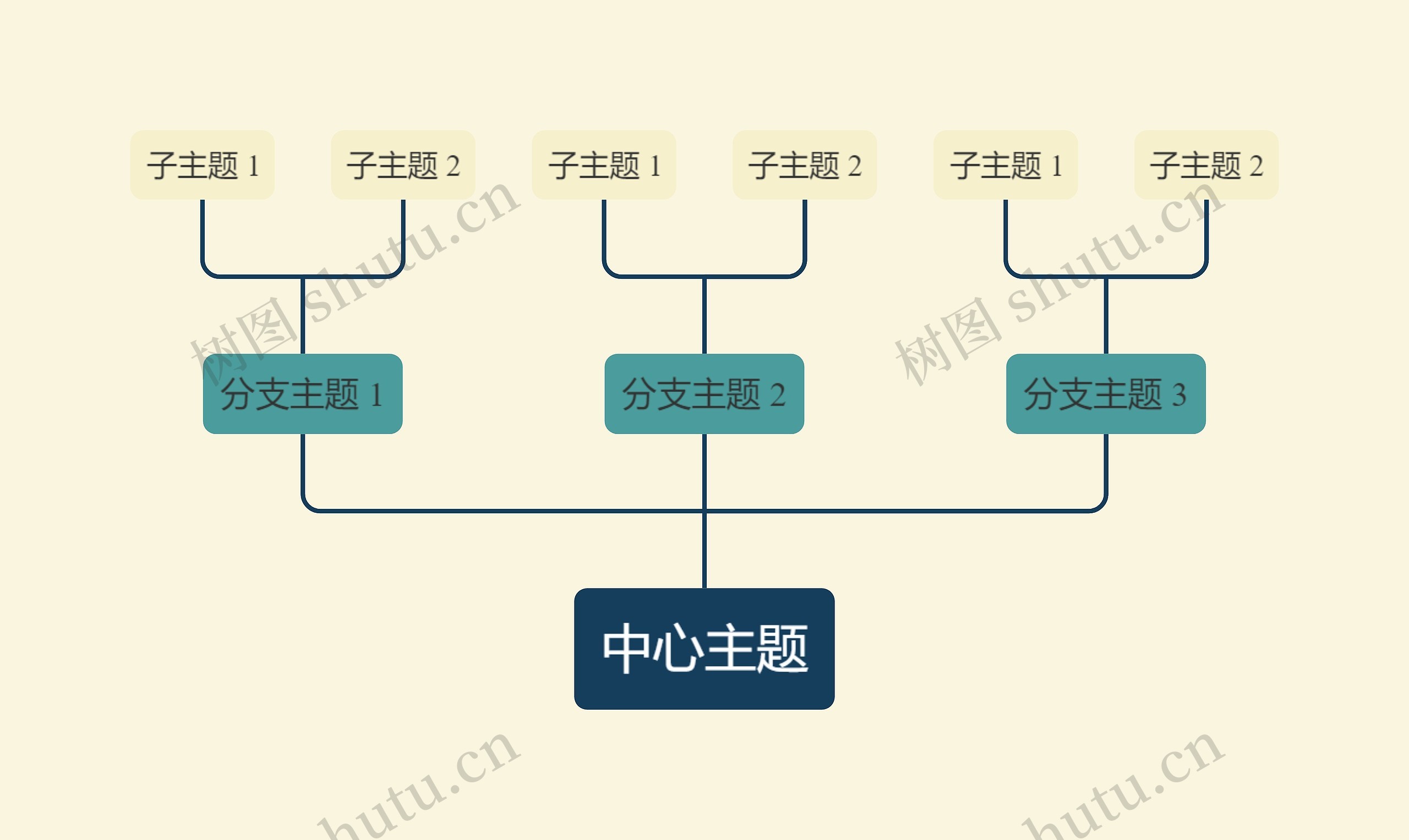 优雅油画米绿色向上树形图主题模板