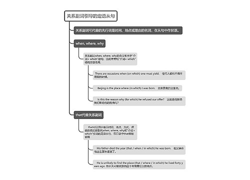 高中英语关系副词引导的定语从句的思维导图