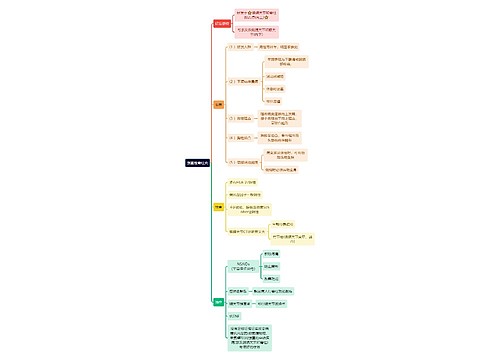 骨学知识强直性脊柱炎思维导图