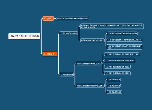 《民法》知识点：有价证券