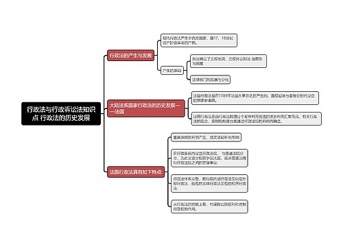 行政法与行政诉讼法知识点 行政法的历史发展