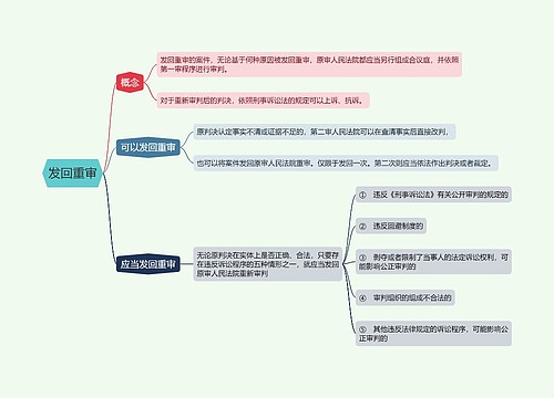 发回重审的思维导图