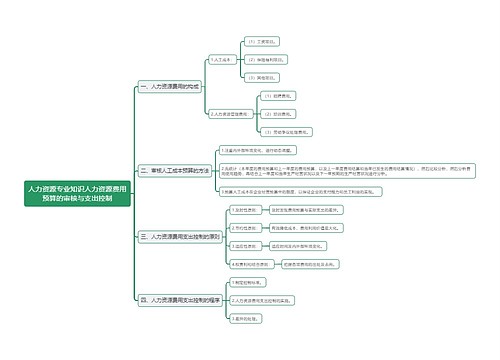 人力资源专业知识人力资源费用预算的审核与支出控制