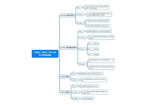 计算机二级MS Office知识点查询函数