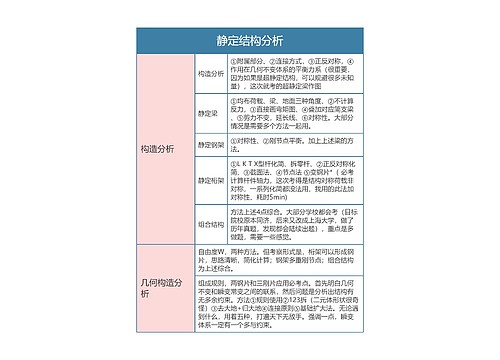 结构力学  静定结构分析思维导图