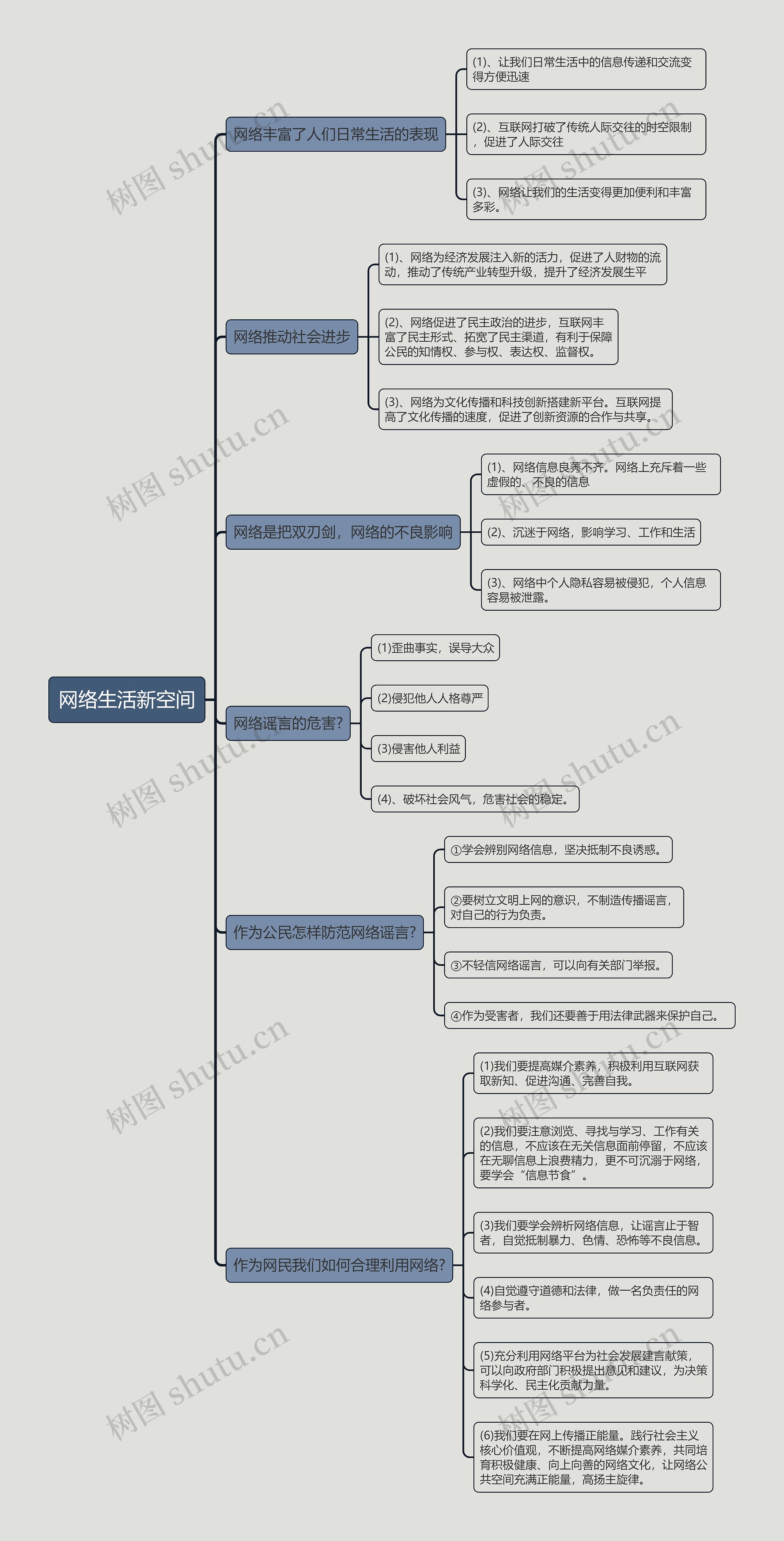 八年级上册历史网络生活新空间的思维导图