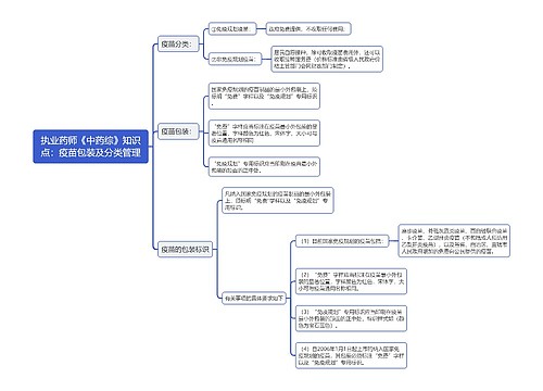 执业药师《中药综》知识点：疫苗包装及分类管理