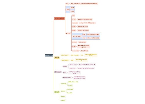 互联网数据结构—图思维导图