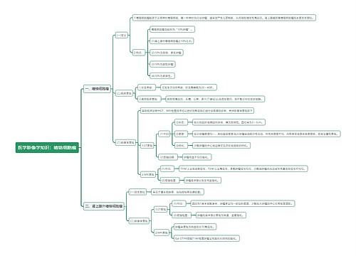 医学影像学知识：嗜铬细胞瘤思维导图