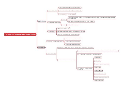 《经济法》知识：增值税的税收优惠与增值税专用发票思维导图