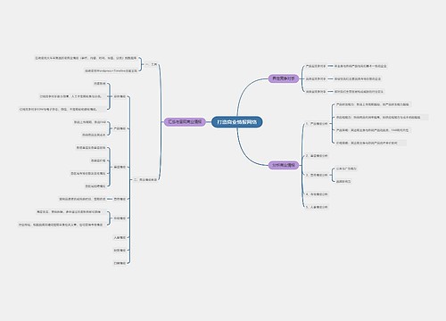 打造商业情报网络思维导图