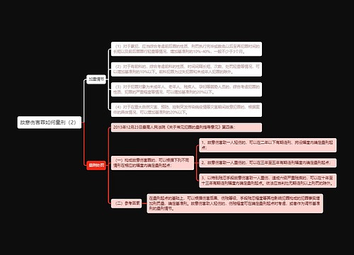 《故意伤害罪如何量刑（2）》思维导图