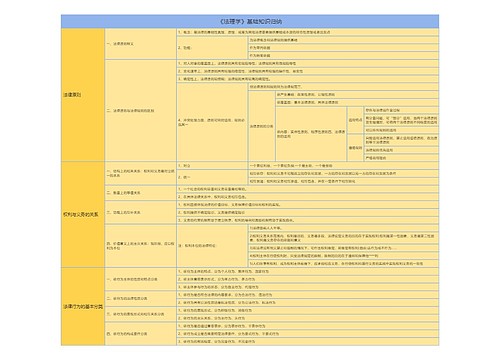 《法理学》基础知识归纳