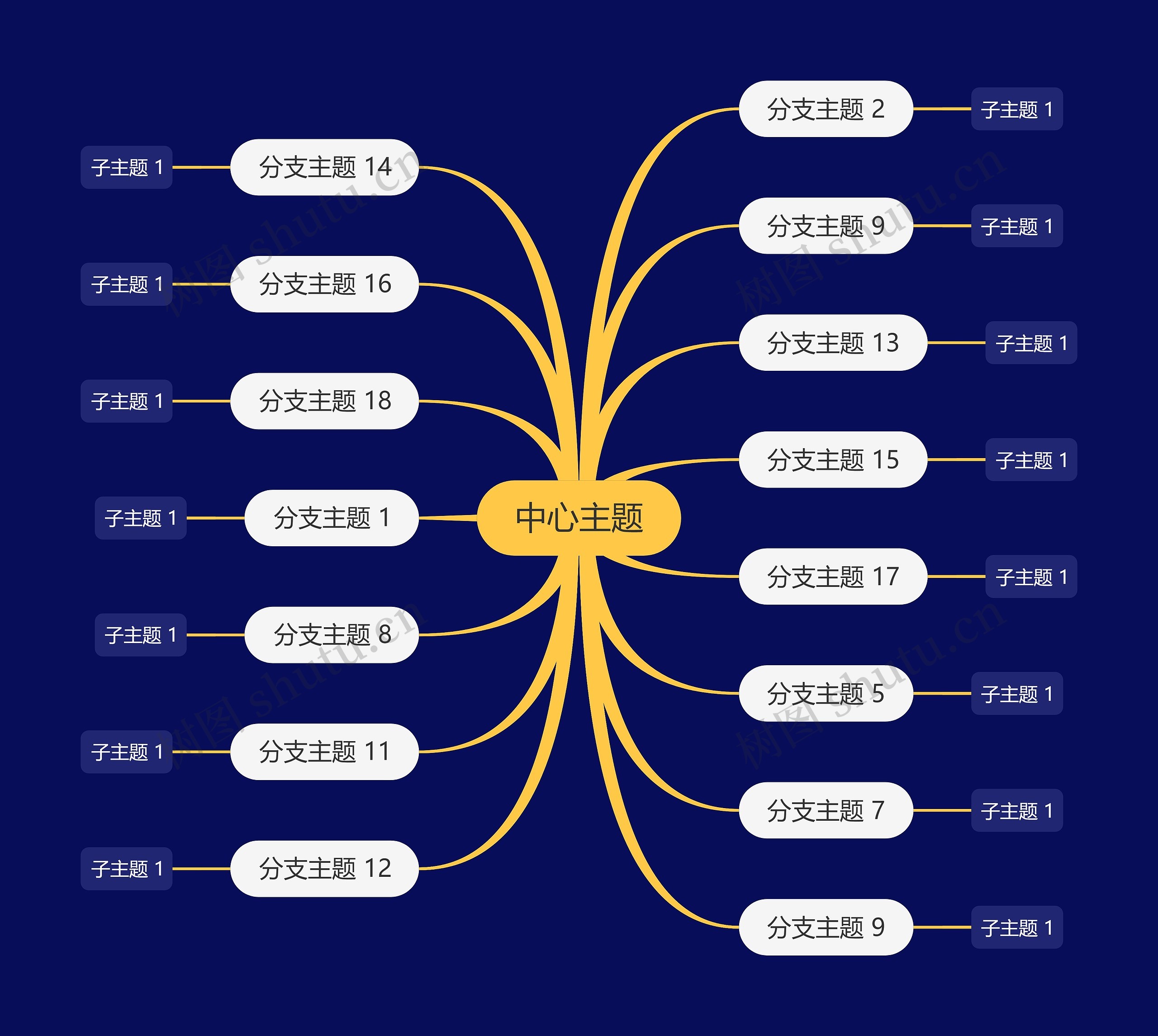 暗夜黄白色思维导图主题模板