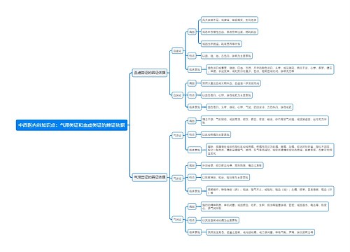 中西医内科知识点：气滞类证和血虚类证的辨证依据