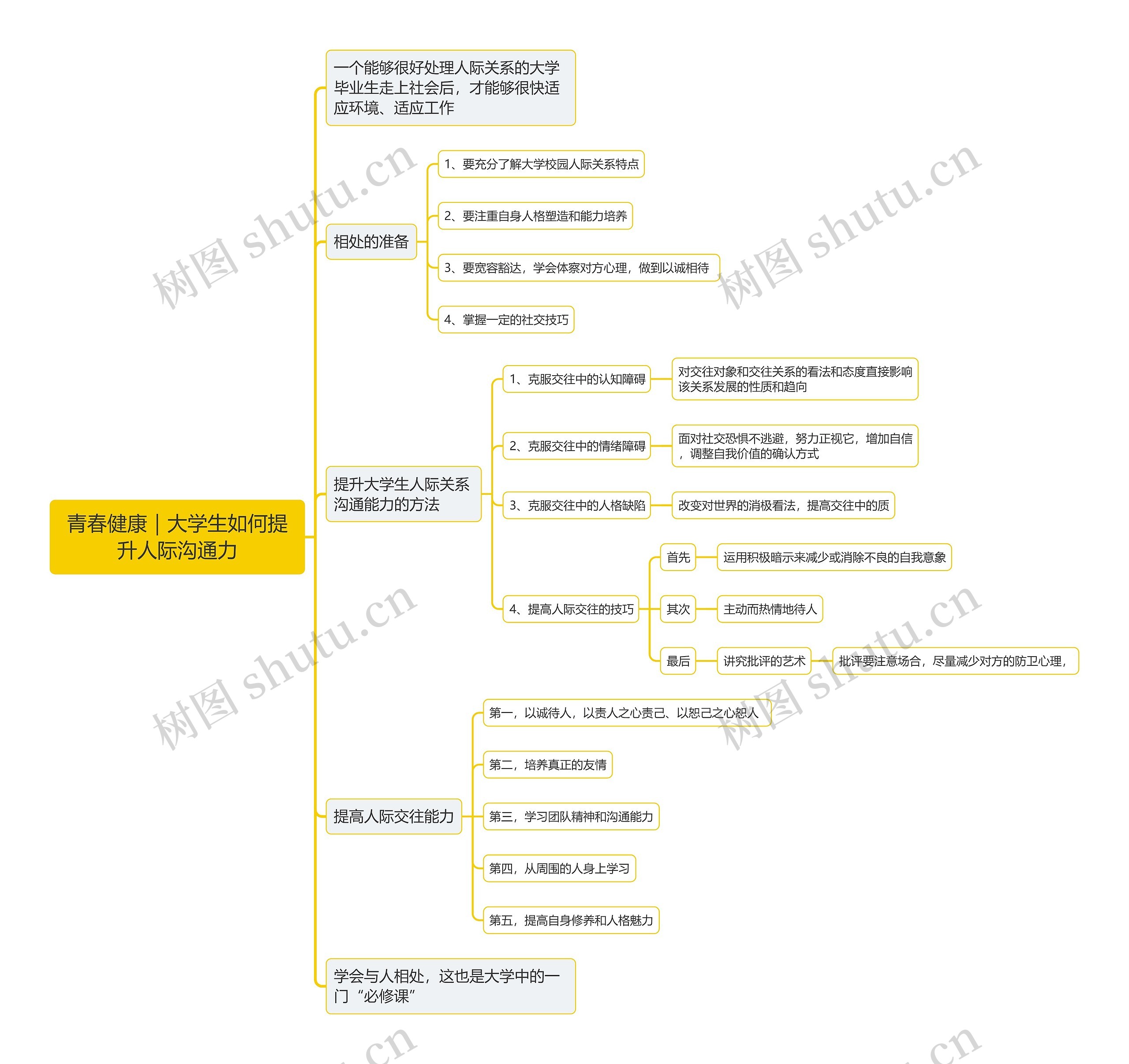 青春健康｜大学生如何提升人际沟通力