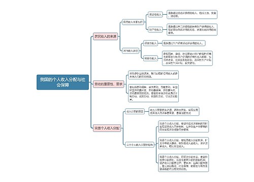 部编版政治必修二第四单元我国的个人收入分配与社会保障思维导图