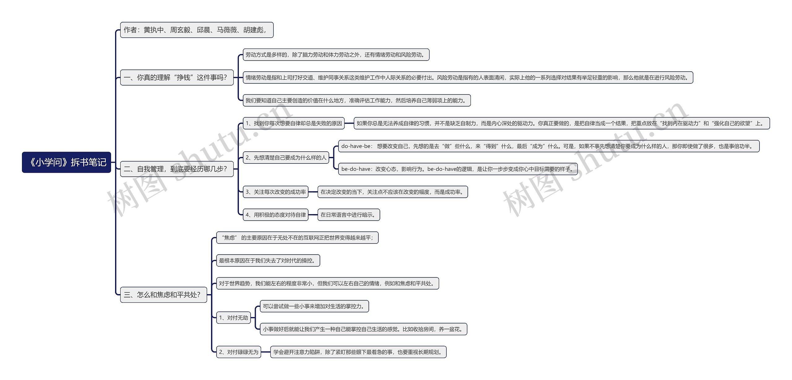 《小学问》拆书笔记思维导图