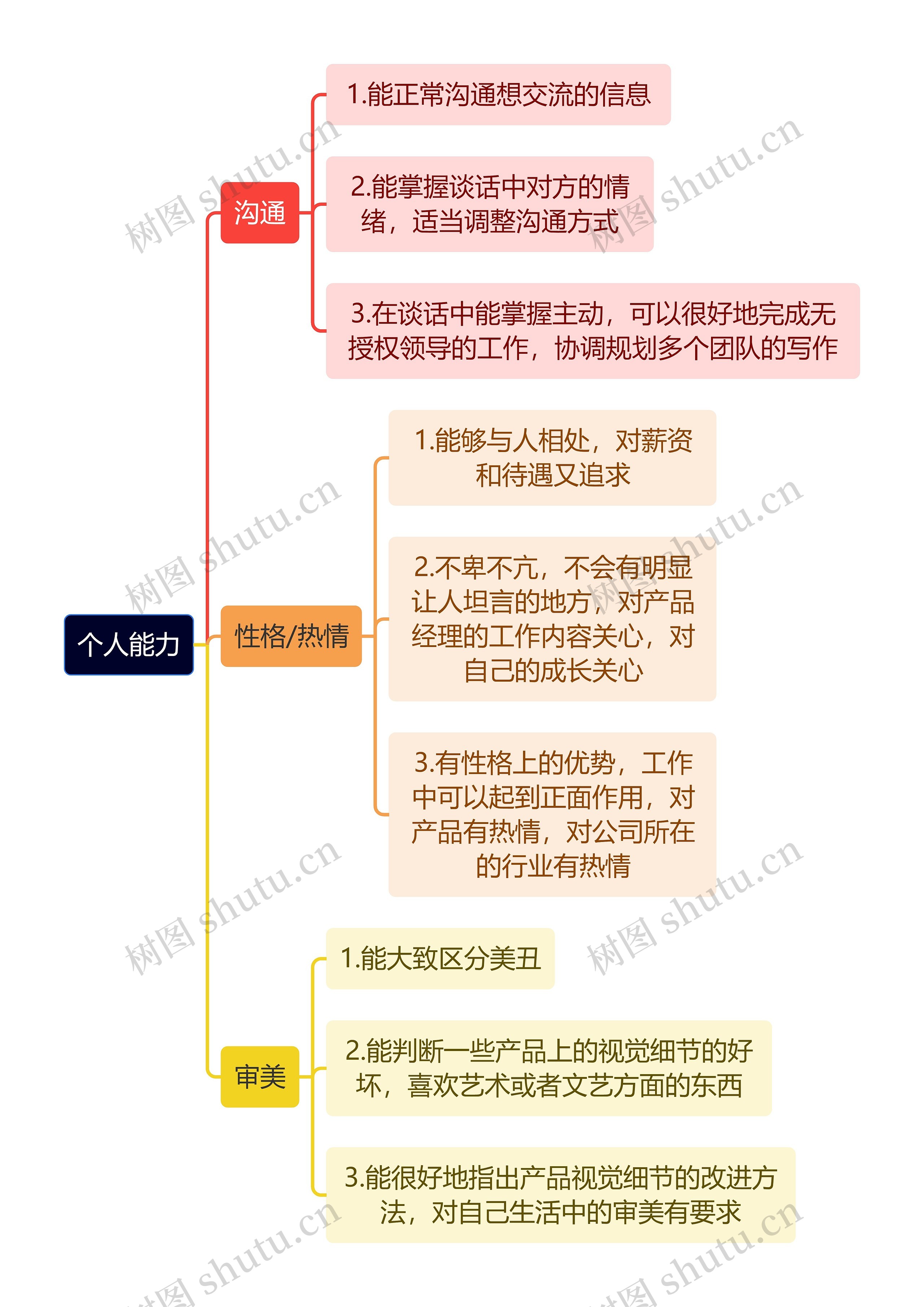 职业技能个人能力思维导图