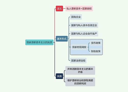 读书笔记国家垄断资本主义的实质思维导图