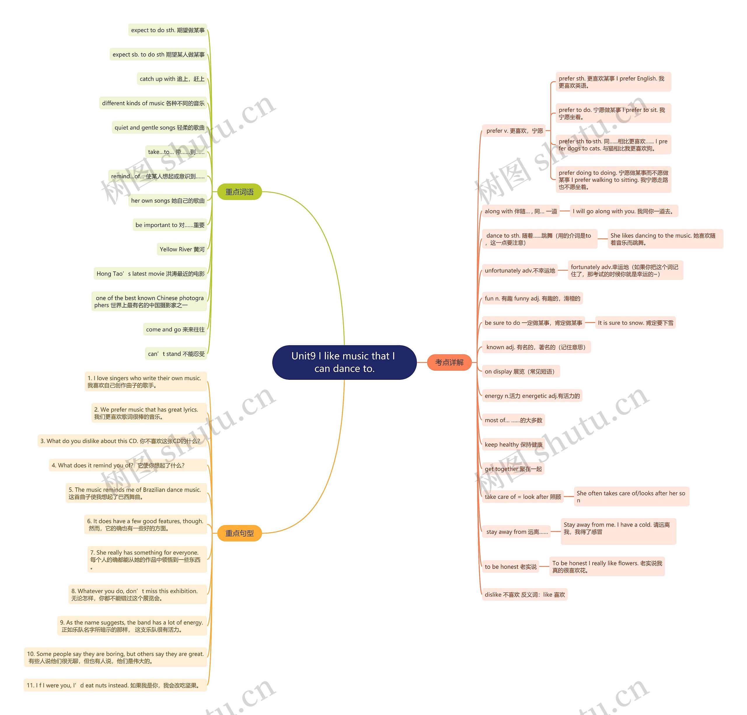人教版英语九年级上册第九单元的思维导图高清图 人教版英语九年级上册第九单元的思维导图