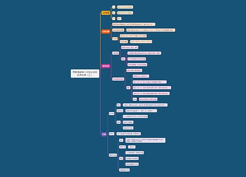 苏教版数学八年级上册知识点总结(三) 苏教版数学八年级上册知识点总结(三)