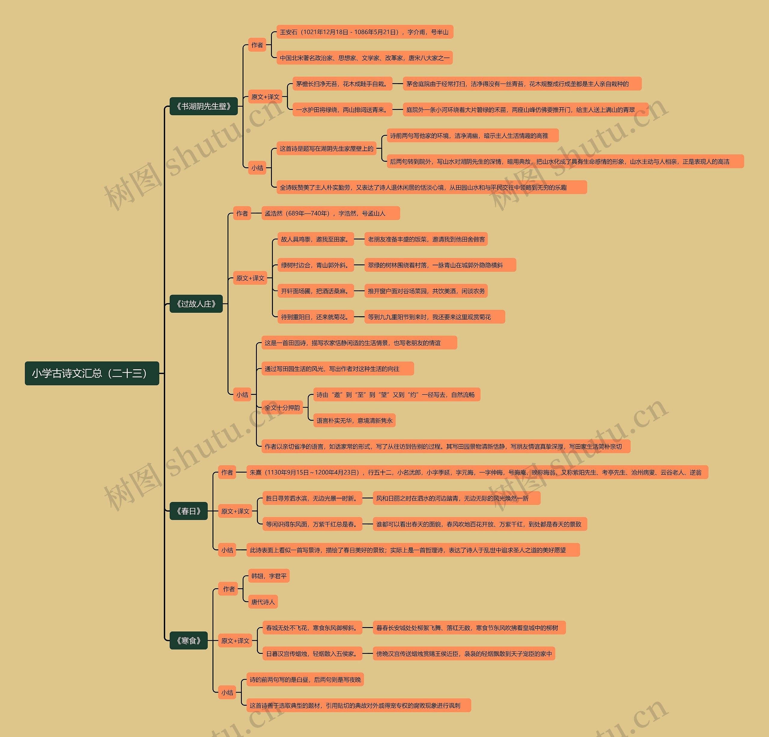 小学古诗文汇总（二十三）思维导图