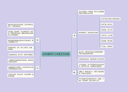 2022教师个人年度工作总结