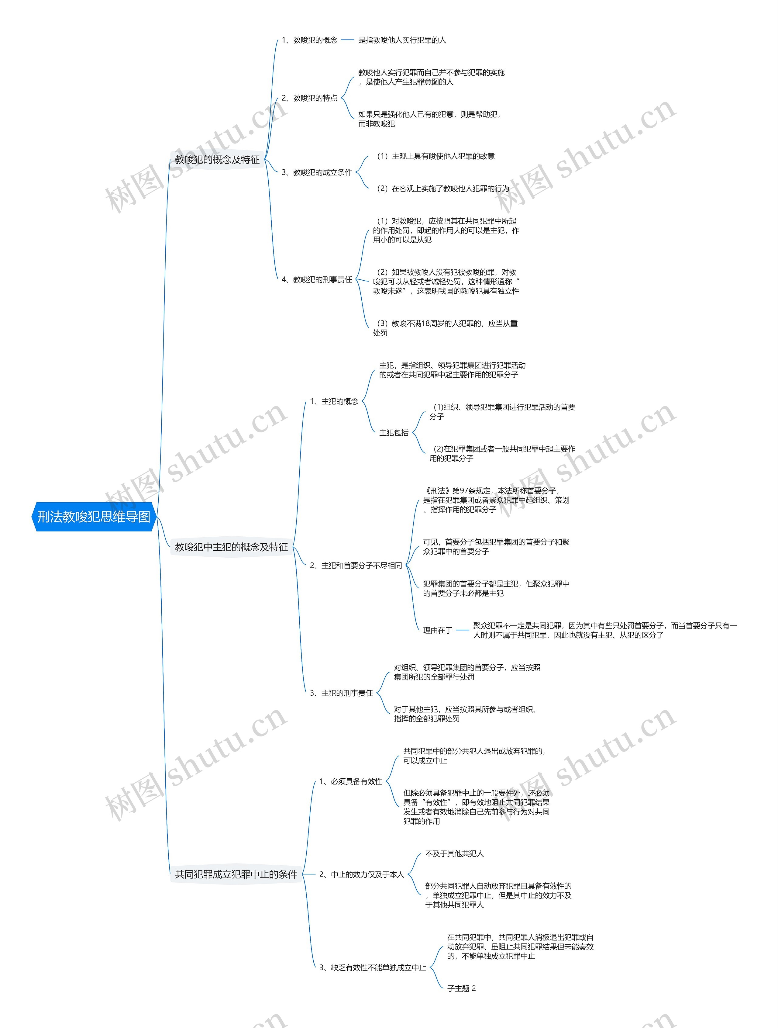刑法教唆犯思维导图