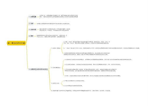 第一章法的研究对象思维导图