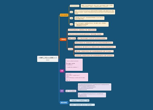 计算机二级Java语言入门（二）