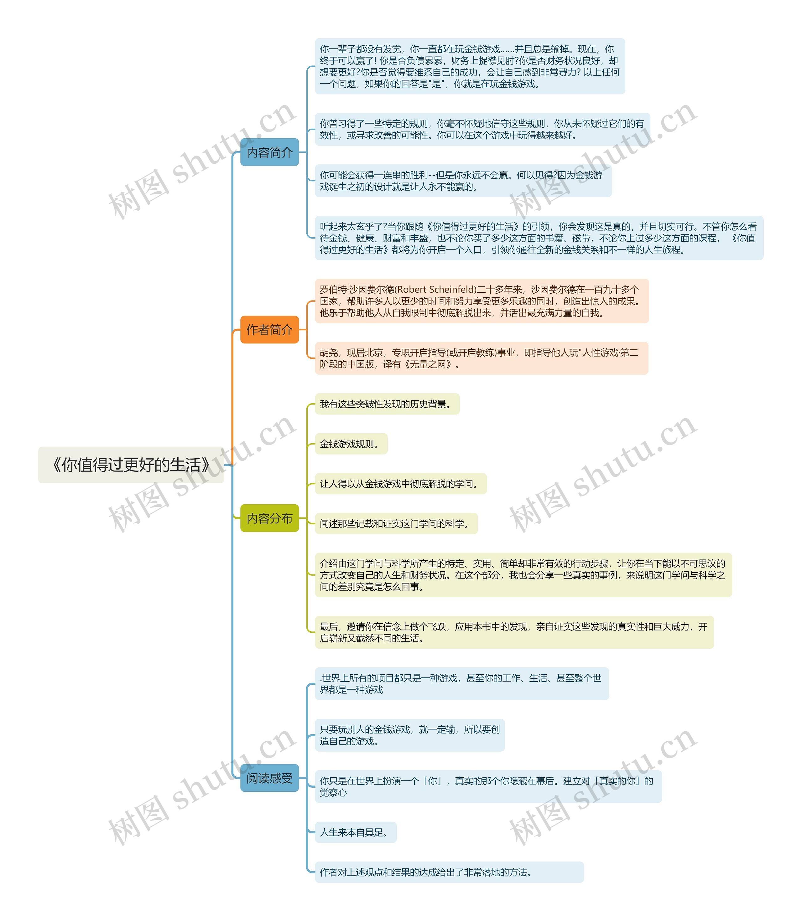 《你值得过更好的生活》 《你值得过更好的生活》