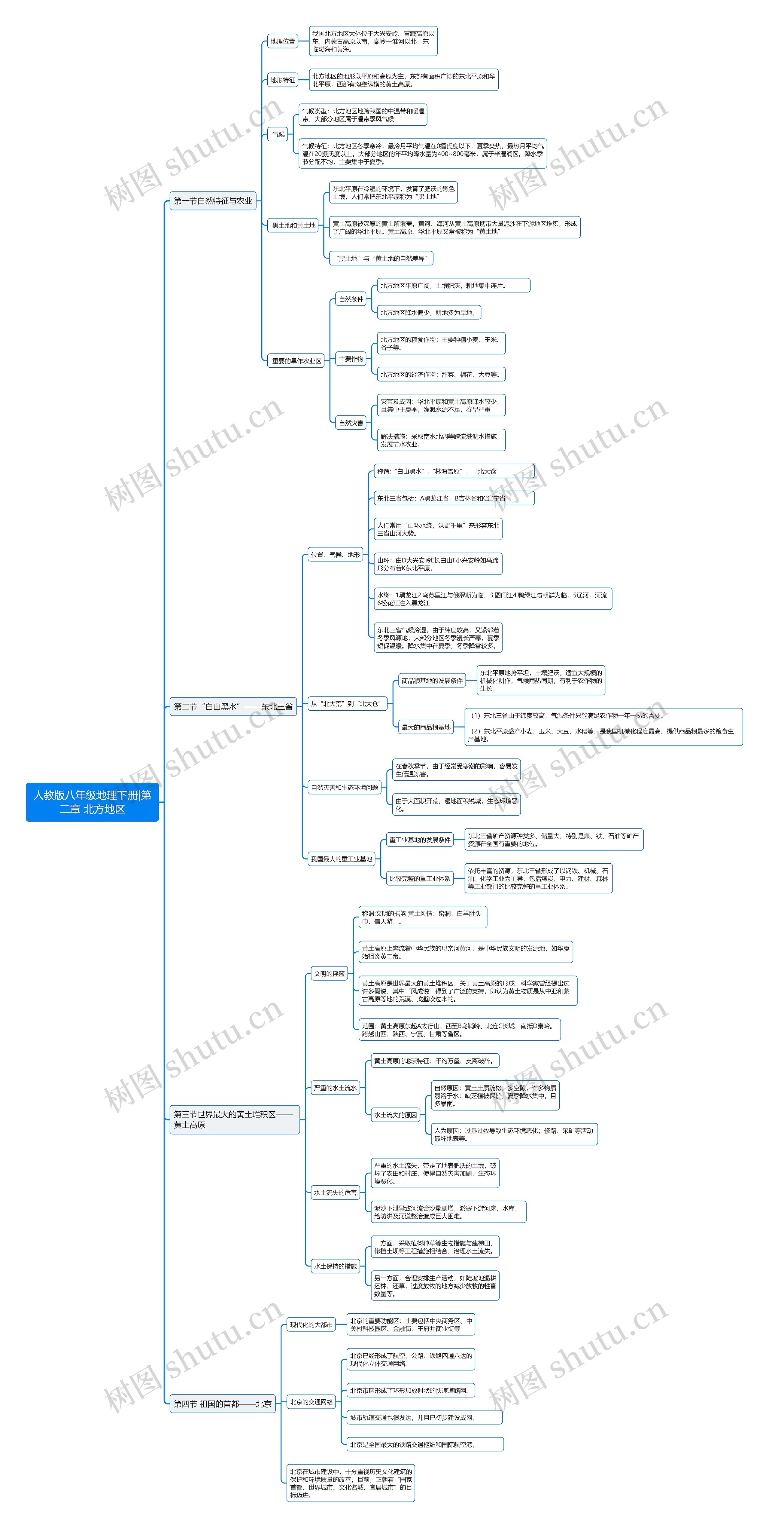 人教版八年级地理下册|第二章 北方地区思维导图
